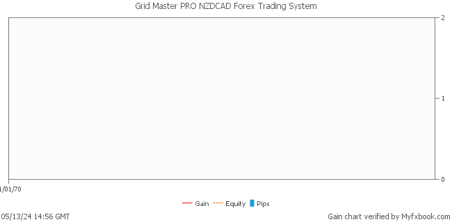 Grid Master PRO NZDCAD Forex Trading System by Forex Trader forexwallstreet